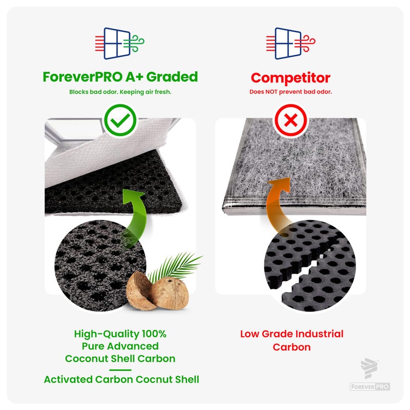 ForeverPRO LT120F Air Cleaner Filter Assembly Pack of 3 for LG Refrigerator ADQ73214402 ADQ73214406 and Kenmore Elite 9918 - Image 5